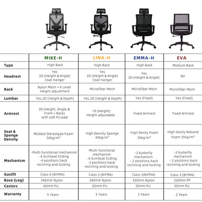 EVA Mesh Office Chair with Ergonomic Design-HMZ-OC-MB-EVA-BK+BK