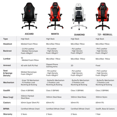 Manta High Back Mobile Gaming Chair / PU Leather / Ergonomic Backrest / E-Sports / Pillows - HMZ-GC-DJ-0088