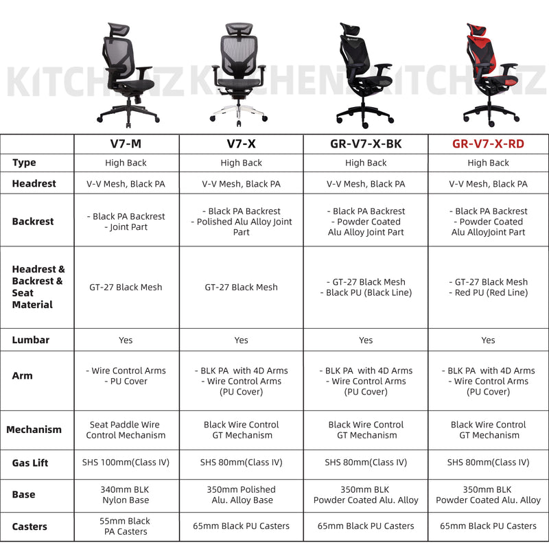 (FREE Shipping) VIDA V7-X Mesh with Y Frame Ergonomic Office Chair-GTC-GC-V7X-BK-MH