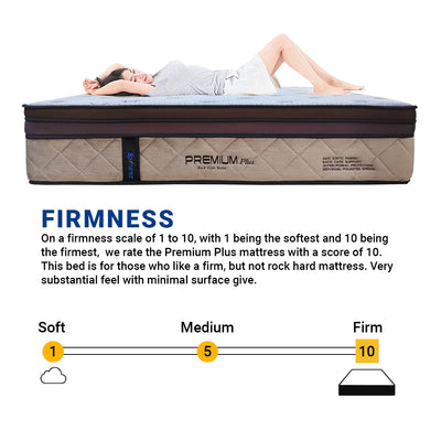 (FREE Shipping) 13inch SpinaRez Premium Plus Mattress Individual Pocket Spring Mattress-Spinarez-PremiumPlus